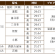 西日本鉄道　株式会社