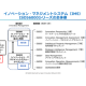 一般社団法人　Ｊａｐａｎ Ｉｎｎｏｖａｔｉｏｎ Ｎｅｔｗｏｒｋ