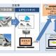 損害保険ジャパン　株式会社