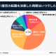 株式会社　学研ホールディングス