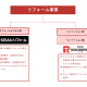 ケイアイスター不動産　株式会社