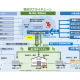 ｅＢＡＳＥ　株式会社