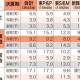 株式会社　東洋経済新報社