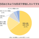 株式会社　学情