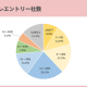 株式会社　学情