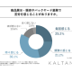 岩谷マテリアル　株式会社