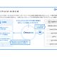 Ｐａｔｅｎｔｆｉｅｌｄ　株式会社