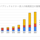 株式会社　コトラ