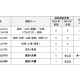 日本航空　株式会社