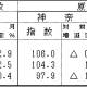 神奈川県庁