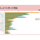 株式会社　学情