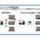 株式会社　ＣＲＩ・ミドルウェア