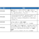 三菱ケミカルグループ　株式会社