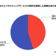 株式会社　ｅｃｌｏｒｅ