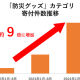 株式会社　さとふる