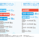 株式会社　サクラス