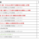 日本ミシュランタイヤ　株式会社