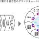 ＮＴＴデータグループ