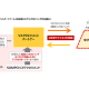 損害保険ジャパン　株式会社