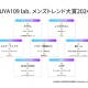 株式会社　ＳＨＩＢＵＹＡ１０９エンタテイメント