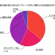 株式会社　ｅｃｌｏｒｅ