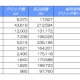 株式会社　ｅｃｌｏｒｅ