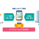 株式会社　ＧＥＮＩＴ