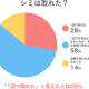 一般社団法人　ＳＫＩＮＬＡＢＯ