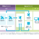 ＮＲＩセキュアテクノロジーズ　株式会社