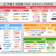 株式会社　ＮＥＸＴ