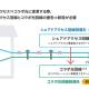 東日本電信電話