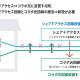 西日本電信電話