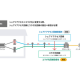 東日本電信電話　株式会社