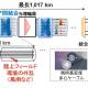 日本電信電話