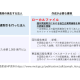 株式会社　ＧＴＭ総研