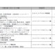 一般社団法人　日本能率協会