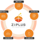 ジップラス　株式会社