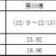 愛知県庁