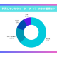 株式会社　イード