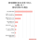 一般社団法人　ＳＫＩＮＬＡＢＯ