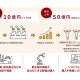 株式会社　エフアンドエム