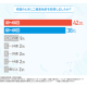 株式会社　サクラス