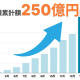 株式会社　Ｓｗｉｓｈ