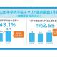 株式会社　マイナビ