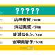 株式会社　ＣＭサイト