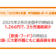 株式会社　マイナビ