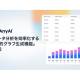 ＡｎｙＭｉｎｄ Ｇｒｏｕｐ　株式会社