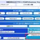 ＮＴＴデータグループ