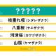 株式会社　ＣＭサイト