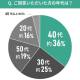 株式会社　ＭＥＭＯＣＯ